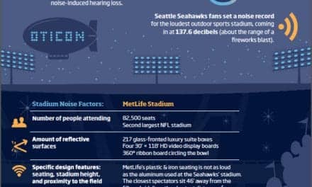 Super Bowl Hearing Facts
