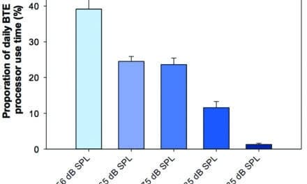 Comparing Parent Perceptions to Datalogging Information in Pediatric Cochlear Implant Users