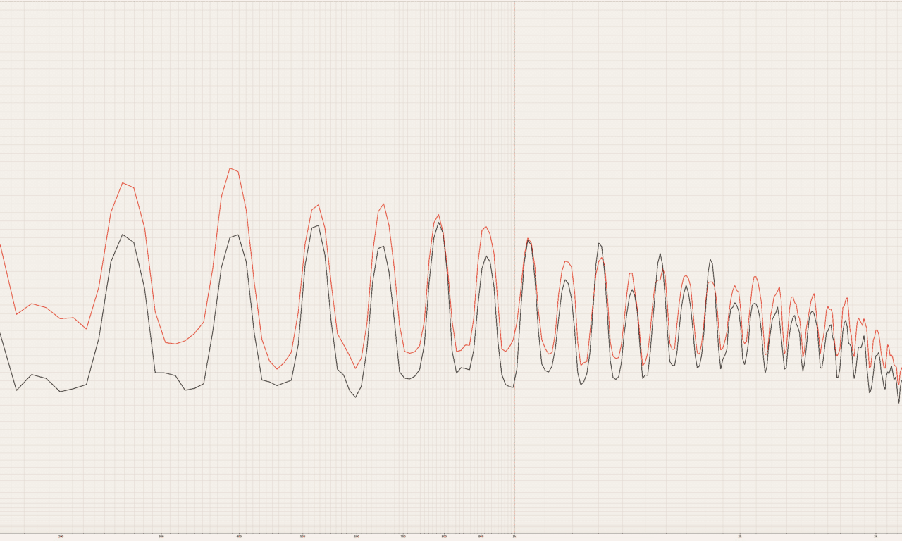 Frequency Raising: Perhaps the Time Has Come?